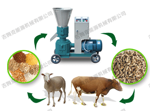 顆粒機、動物、顆粒